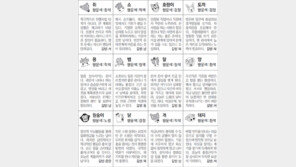 [스포츠동아 오늘의 운세] 2018년 5월 23일 수요일 (음력 4월 9일)