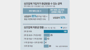 계약해제 못하게… 상조업체 “법정관리 중” 거짓말