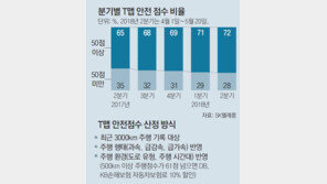 착한 습관이 돈 되는 시대… “안전운전하면 보험료 깎아줘요”