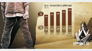 ‘아빠와의 지옥’ 돌아가기 싫어요