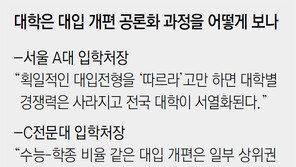 “대입개편 공론화, 선발권 침해 우려”