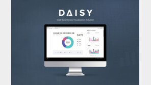 스마트 금융 시대, 빅데이터 시각화 솔루션이 중요해진다