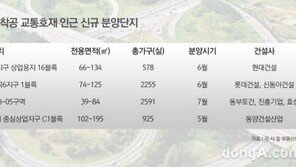 “삽 뜬 호재 잡아라”… 착공 들어간 교통 수혜단지 ‘주목’