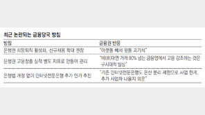 사람 더 뽑으라면서 희망퇴직 권장… 엇박자 금융정책