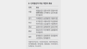 한국당 20년만에 광주-전남 후보 못내