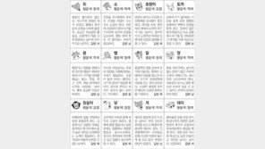 [스포츠동아 오늘의 운세] 2018년 5월 28일 월요일 (음력 4월 14일)