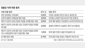 가톨릭國 아일랜드, 국민투표로 35년만에 낙태 허용