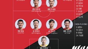 이승우, ‘한국VS온두라스’ 축구국가대표 평가전 A매치 데뷔…측면 공격수