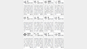 [스포츠동아 오늘의 운세] 2018년 5월 29일 화요일 (음력 4월 15일)