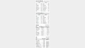 [지표로 보는 경제]5월 29일