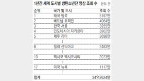 칼군무… SNS 소통… 글로벌 팬덤 녹인 ‘방탄 DNA’