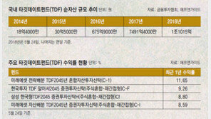 퇴직연금, 9월부터 자산 100% TDF에 투자 가능… 수익률 오를까?