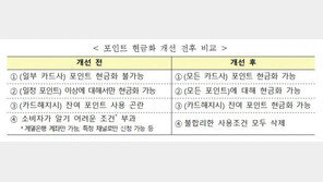 신용카드 포인트, 현금처럼 사용 가능…이르면 다음 달부터
