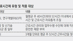 삼성전자 “근로시간 月단위 자율조정”