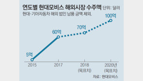 무산된 주총 날에… 모비스 “GM서 올해의 협력사로 첫 선정”