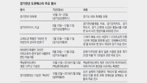 1000년 경기 문화의 모든 것… 1300만 도민 ‘100일 대축제’