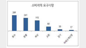 한국소비자단체협의회 “‘라돈 침대’ 상담 1518건 中 ‘사업자 연결’ 소비자 16명뿐”