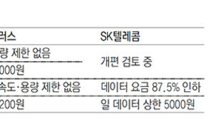 “3만원대 데이터 무제한”… 휴대전화 요금 ‘무한경쟁’