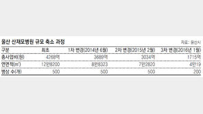 3차례 규모 변경… 울산 ‘산재母병원’ 결국 백지화