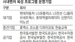 사내벤처 육성 운영기업 22곳 선정