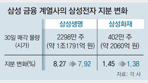 삼성그룹 지배구조 개선 신호탄?… 삼성생명-화재, 전자 지분 1조3851억 매각