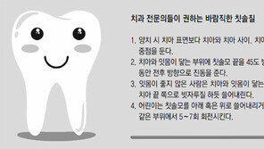 이 시릴 땐 부드러운 칫솔모, 흡연자는 강한 모 쓰세요