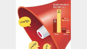 공식 선거운동 돌입, 법무부·행안부 “SNS 악의적 흑색선전 엄정조치”