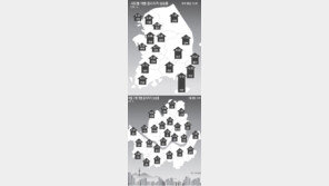 전국 땅값 10년만에 가장 많이 뛰었다