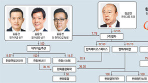 경영기획실 해체-일감 몰아주기 해소… 한화 ‘준법경영’ 드라이브