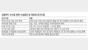 정부, 카드수수료 손질 나서… ‘현금만 받습니다’ 가능해질까