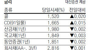 [지표로 보는 경제]6월 1일