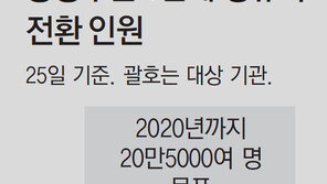 1단계도 안끝났는데… 공공부문 1만6000명 또 정규직화 강행