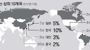 美 “유럽·캐나다·멕시코산 철강 관세폭탄 강행”…무역전쟁 본격화