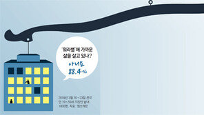 [송으뜸의 트렌드 읽기]“워라밸 한다” 5.9%뿐… 아직 남의 나라 이야기