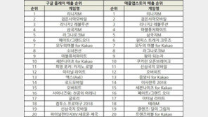 조광민 기자의 '주간 모바일게임의 맥(脈)' 매출 3위를 두고 벌어지는 전쟁