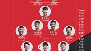 [한국VS보스니아] 손흥민-황희찬 투톱…‘캡틴’ 기성용, 스리백 중심