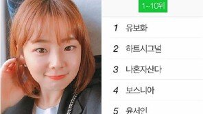 ‘나혼자산다’ 유보화 “실검 1위 심장 떨려 잠 못자…예쁘게 봐주셔 감사”