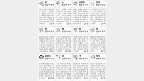 [스포츠동아 오늘의 운세] 2018년 6월 4일 월요일 (음력 4월 21일)