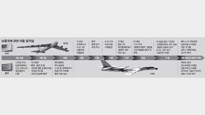 美 “中, 남중국해 군사화로 주변국 협박”… 中 “내정간섭 말라”