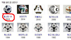 우주 다녀온 러시아 월드컵 공인구 ‘텔스타 18’은 어떤 의미?