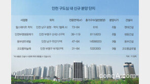 인천 구도심 ‘새 아파트’ 관심↑… 공급 적어 희소성 부각