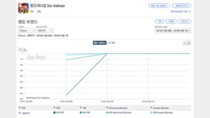 [국내 앱 동향] 6.1 금요일, 1-30위에 오른 앱은?