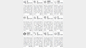 [스포츠동아 오늘의 운세] 2018년 6월 5일 화요일 (음력 4월 22일)