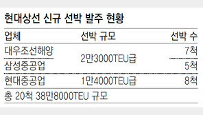 현대상선 “선박 20척, 빅3 조선소에 나눠 발주”