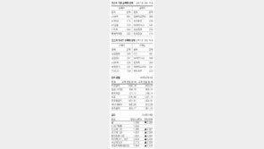 [지표로 보는 경제]6월 5일