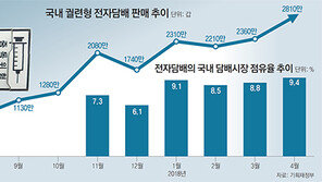 전자담배 출시 1년만에 점유율 10% 육박… 정말 덜 해로울까