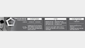 “사법부 불신 풀려면 수사해야” vs “수사의뢰땐 법관 독립성 침해”