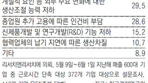 한화케미칼 ‘업무상 식사’ 근로시간 인정… 다른기업은 아직 혼선