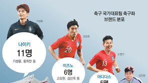 손흥민 끈 없애고, 기성용 쿠션 넣고