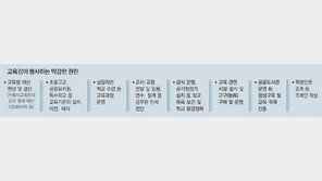 학생 줄어도 교원 늘리자는 교육감 후보들